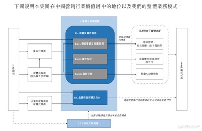 新股解讀丨廣告業'水大魚小'，潤歌互動'行路難'