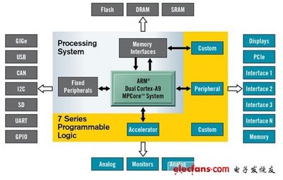 Xilinx 展示最新 All Programmable ADAS 解決方案 軟硬件協(xié)同驅(qū)動(dòng)汽車智能化未來