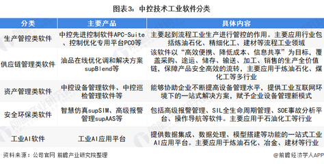 中控技術(shù) 領(lǐng)跑中國(guó)生產(chǎn)控制軟件，以硬核技術(shù)構(gòu)筑行業(yè)護(hù)城河