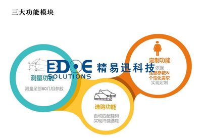 智能O2O購鞋新體驗(yàn) 精易迅LSF-S易族3D腳型掃描儀深度解析